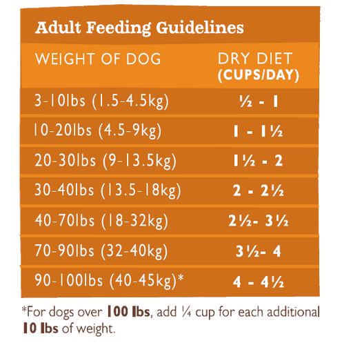 Grandma Mae's Country Naturals Grain Free Limited Ingredient Chicken Meal Recipe Dog Food