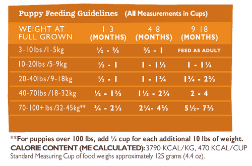 Grandma Mae's Country Naturals Grain Free Limited Ingredient Chicken Meal Recipe Dog Food