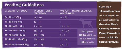 Grandma Mae's Country Naturals Grain Free Low Fat Limited Ingredient Diet Dry Dog Food