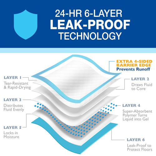 Four Paws Wee-Wee® Superior Performance X-Large Dog Pee Pads with Runoff Edge Guard