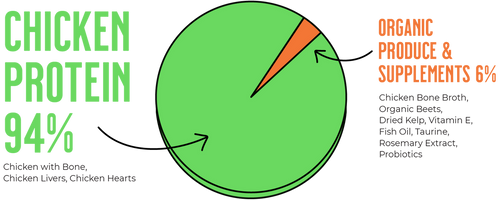 Raw Dynamic Freeze-Dried Raw Chicken Formula For Cats