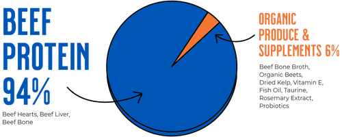 Raw Dynamic Freeze-Dried Raw Beef Formula For Cats